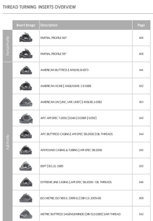 Palbit-Thread-Turning-overview-1