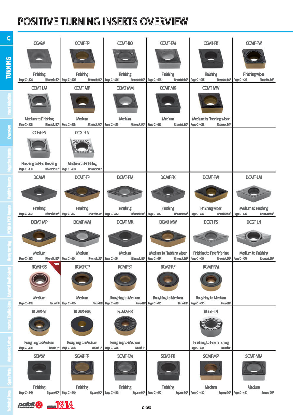 Palbit Turning Internal Inserts overview_Page1